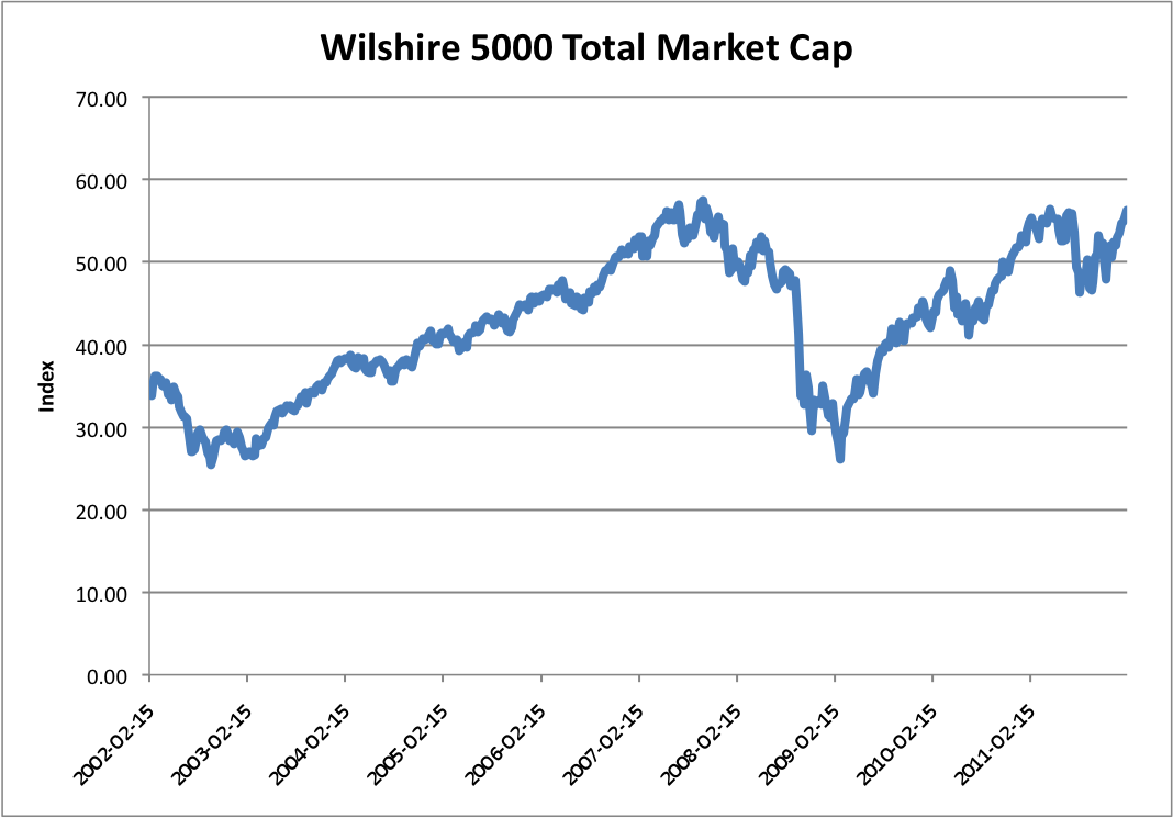 total market capitalization of the nigerian stock exchange